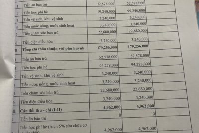 Công khai các khoan thu chi theo thỏa thuận và 3 biểu theo thông tư 36 cuối năm học 2022-2023