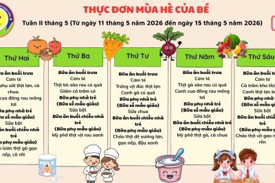 Thực đơn tuần 2 tháng 5 năm 2026