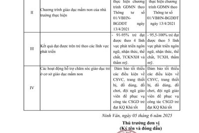 Công khai theo Thông tư 36 cuối năm học
