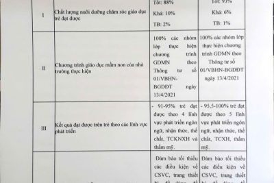 Công khai các biểu đầu năm theo TT 36