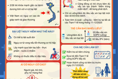 Thực hiện Văn bản số 45/UBND-VP6 ngày 06/01/2026 của Ủy ban nhân dân tỉnh Ninh Bình; Văn bản số 75/SYT-QLYTDP ngày 09/01/2026 của Sở Y tế về việc tăng cường công tác tiêm chủng vắc xin và các biện pháp phòng, chống bệnh bại liệt