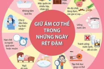 Truyền thông phòng chống rét cho học sinh