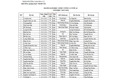 Danh sách học sinh 5 tuổi theo lớp năm học 2025 – 2026