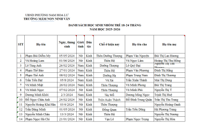 Danh sách học sinh nhà trẻ theo lớp năm học 2025 – 2026