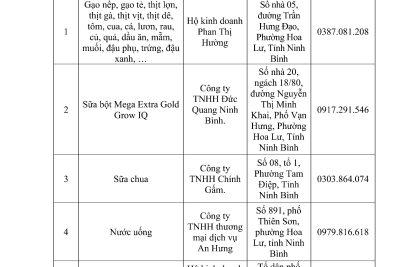 Công khai danh sách nhà Cung cấp lương thực, thực phẩm, nguyên liệu, nhiên liệu đầu vào để thực hiện nuôi ăn bán trú của Trường mầm non Ninh Vân năm học 2025-2026