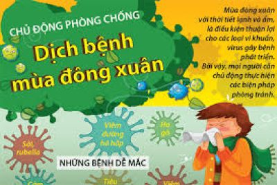 Truyền thông phòng chống dịch bệnh mùa đông xuân